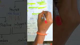 Fractions NDfull video channel per hai mathswallah findthevalueofx education mathproblems [upl. by Rebor129]