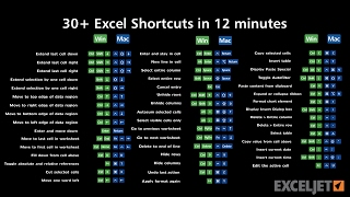 30 Excel Shortcuts in 12 minutes [upl. by Liman]