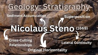 Nicholas Steno Father of Stratigraphy [upl. by Ethbinium433]