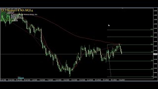 EA Fibonacci amp MA MQL4 [upl. by Nahallac597]