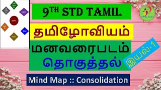 9th std tamil  தமிழோவியம்  Mind map  மனவரைபடம்  தொகுத்தல்  இயல் 1 tamiloviyam  manavaripadam [upl. by Adnarrim58]