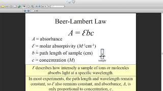 BeerLambert Law Notes [upl. by Suoicerp610]