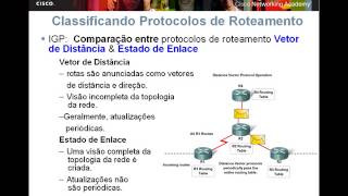 Introdução ao Roteamento Dinâmico [upl. by Cale]