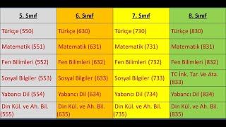 Kayıtlar ne zaman başlar ve Açık Ortaokul ders sınıf geçme ve mezun olma şartları [upl. by Elaine830]