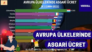 AVRUPA ÜLKELERİNDE ASGARİ ÜCRET 19992021 [upl. by Tannenbaum]