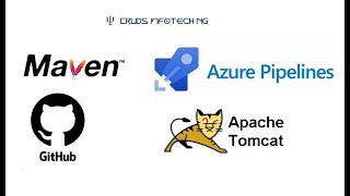 Azure DevOps Pipeline  Tomcat Deployment [upl. by Aicad]