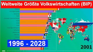 Weltweite Größte Volkswirtschaften BIP pro Kopf 1996  2028 BIP zwischen den Ländern vergleichen [upl. by Harobed]