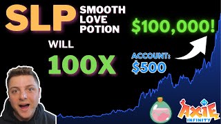 Smooth Love Potion SLP Price Prediction 2024 100x Potential SLP Smooth Love Potion News Today [upl. by Eillom]