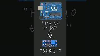 Control DCDC converters with ARDUINO [upl. by Margarita334]