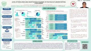 USLS CON 4TH Student Research Colloquium Poster Entry  45 [upl. by Northey91]