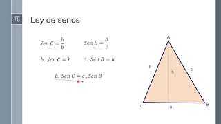 Demostración de Leyes de Seno y Coseno [upl. by Uela]