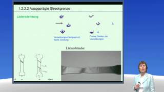 Reines Eisen  FH Soest  Teil 3  Steckgrenze amp Lüdersdehnung [upl. by Ecinerev154]