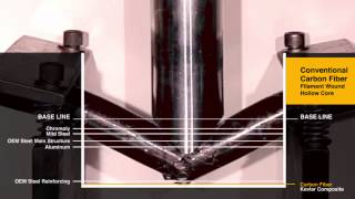 Drop Testing Carbon Fiber Steel Aluminum Comparison [upl. by Yelahs]