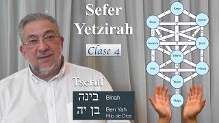 Kabbalah Sefer Yetzirah  clase 4 [upl. by Cate569]