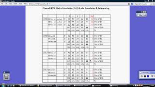 Edexcel GCSE Maths Foundation 91 Grade Boundaries  April 2019 [upl. by Handal942]