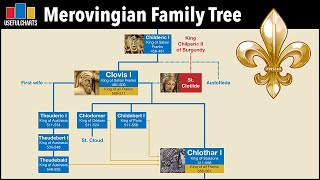 Merovingian Kings Family Tree [upl. by Ciaphus]