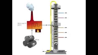 Fraktionerad destillation [upl. by Fotina]