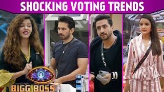 Bigg Boss 14 Rubina dilaik Reigning The Voting Trends Last Position Will Shock You [upl. by Ellette720]