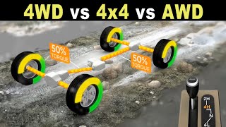 The difference between 4x4 vs 4WD vs AWD [upl. by Salkin]