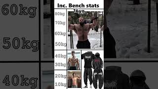 Inc Bench stats 16yo fitness gym gymwear gymclothing baggy compression gymstats gymtok [upl. by Eugaet]