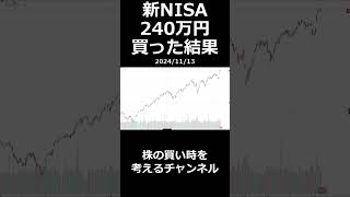 新NISA 240万円 買った結果ｗ [upl. by Esina675]