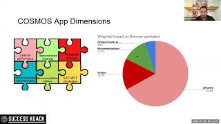 COSMOS application strategy review [upl. by Aerdnac501]