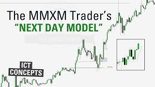 quotNext Day Modelquot The MMXM Trader  ICT Concepts [upl. by Retniw]