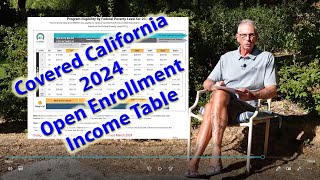 Covered California 2024 OEP Income Table [upl. by Eidod451]