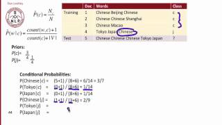 6  6  Multinomial Naive Bayes A Worked Example mp4 [upl. by Yerot]