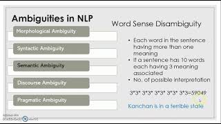 Ambiguities in Natural Language Processing [upl. by Islean150]