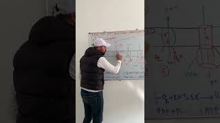 la chaine respiratoire ATP phosphorylation oxydative [upl. by Ydnil]