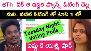 sixth week voting poll reports latest updates  Kiran Rao  bigg boss vote [upl. by Niliram68]