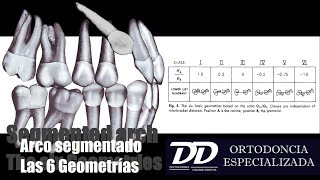 Arco Segmentado Las 6 Geometrías [upl. by Pascal]