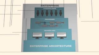 What is Enterprise Architecture [upl. by Rafiq122]