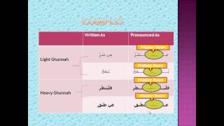 The Rules of Noon Sakinah and Tanween  Ikhfaa Haqiqi Hiding of the Noon or Tanween [upl. by Notgnihsaw490]