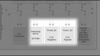 Introducing the MSP430 09V Microcontroller [upl. by Meurer]