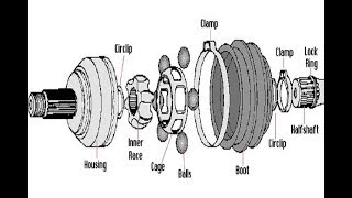 Constant Velocity Joints ✔ [upl. by Naz]