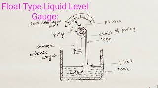 Float Type Liquid Level Gauge Instrumentation amp control Systems [upl. by Bohannon214]