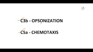 CHEMOTAXIS VS OPSONIZATION MNEMONIC [upl. by Ahsaetal]