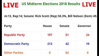 US Midterm Election Results 2018 LIVE SenateHouseGovernors of RepublicanDemocratic Party wise [upl. by Fidelio]