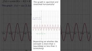 How do you horizontally compress or stretch a trig function maths trigonometry compress [upl. by Ahmed454]