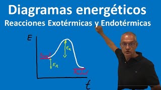 Diagramas energéticos Reacciones exotérmicas y endotérmicas [upl. by Noiztneb]