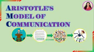 Aristotles Model of Communication w Rhetorical Triangle [upl. by Essined]