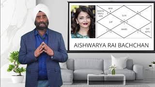 Horoscope Analysis Of Aishwarya Rai Bachchan  Sun Star Astro Learning Aacademy [upl. by Turro]