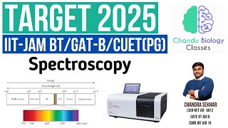 Spectroscopy Unveiling the Invisible  A Deep Dive spectroscopy chemistry biology [upl. by Ellie]