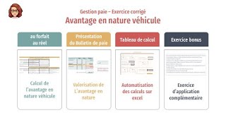 Avantage en nature véhicule partie 1 calculs  présentation sur le bulletin de paie [upl. by Eenehs]