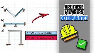 Intro to Statically Determinate amp Indeterminate Structures [upl. by Valli347]