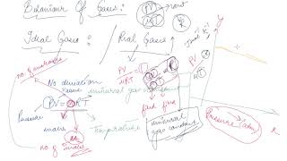 Behaviour of Gases  Class 11 Physics Kinetic Theory [upl. by Thorley]