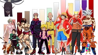 Explicación TODOS los Niveles de poder de Los Protagonistas del ANIME 1 [upl. by Aiyotal]