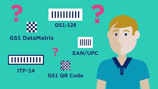 How do I barcode my products for retail [upl. by Ainafets]